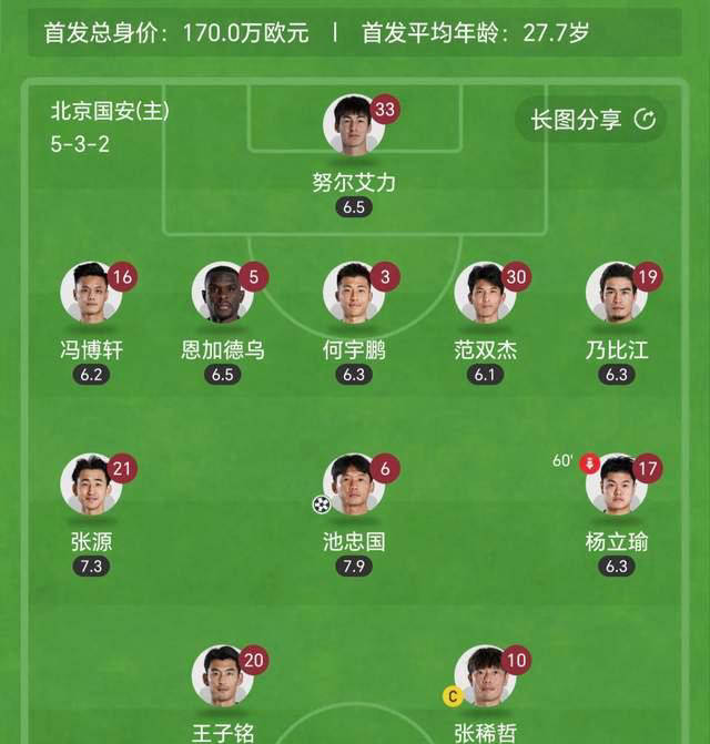 赛地聚焦：亚冠集结日热度飙升；北京国安伤情更新；质疑声仍在；团队化学反应显著的简单介绍