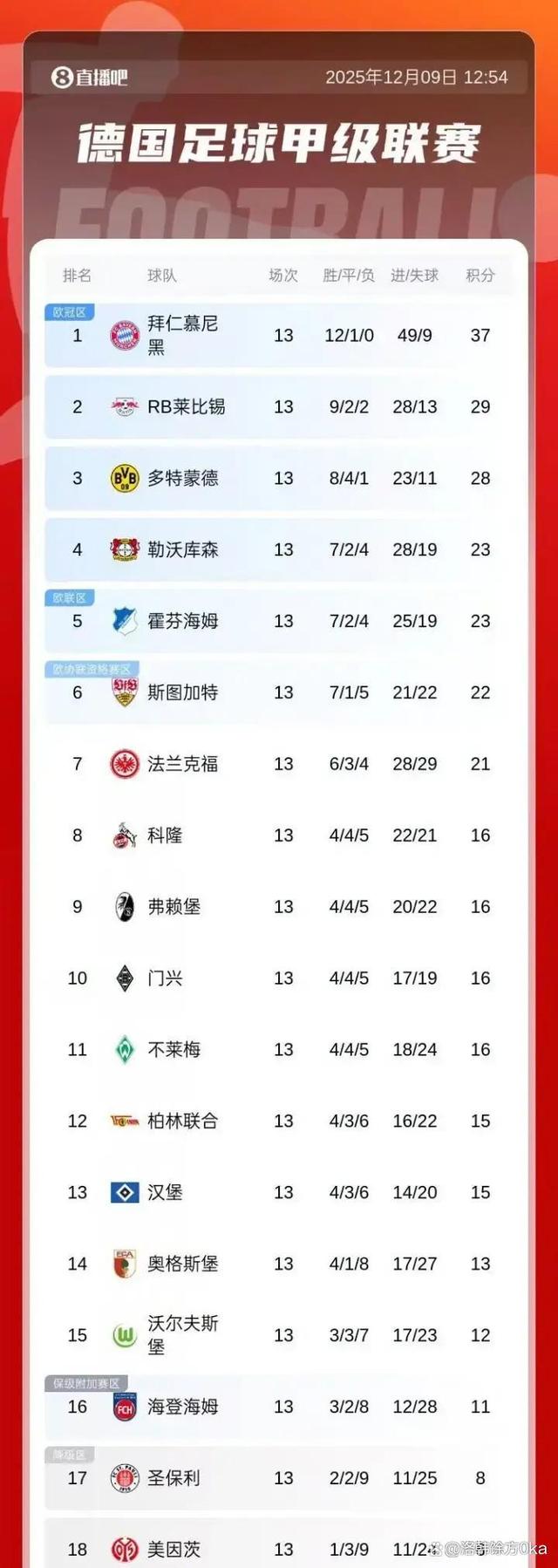 转会期拜仁慕尼黑调整名单以备法甲，伤情更新环节打磨，信心回归，训练强度明显提升的简单介绍